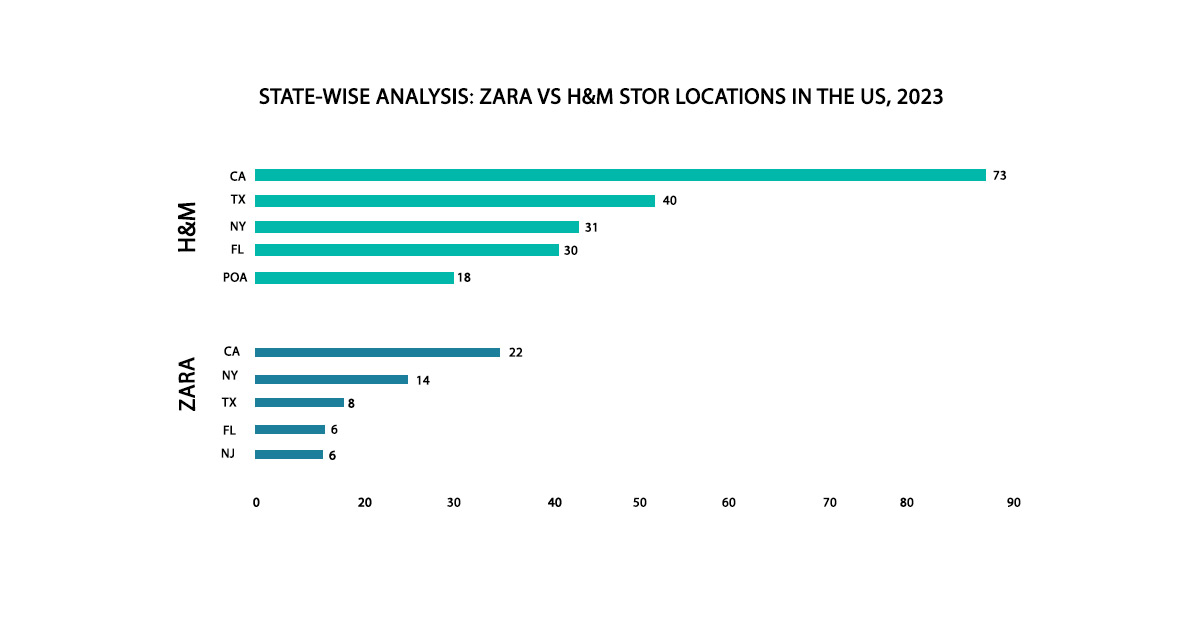 STATE-WISE-ANALYSIS